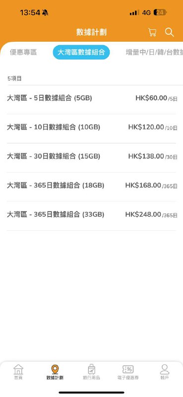 香港hahaSIM新增大湾区365日漫游流量套餐售价：248hkd流量：33GB（无低速无限流量）漫游情况：支持三网5G NSA