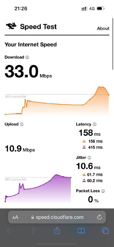 泰国Ais无需购买Sim2Fly卡仅绿卡即可开通国际漫游数据套餐图1:正常访问ChatGPT图2:Speedtest速度图3、4:App套餐页面套餐类型：427泰铢10天7G、2129泰铢20天30G+100分钟国际通话+100条国际短信泰国Ais无需购买Sim2Fly卡仅绿卡即可开通国际漫游数据套餐图1:正常访问ChatGPT图2:Speedtest速度图3、4:App套餐页面套餐类型：427泰铢10天7G、2129泰铢20天30G+100分钟国际通话+100条国际短信